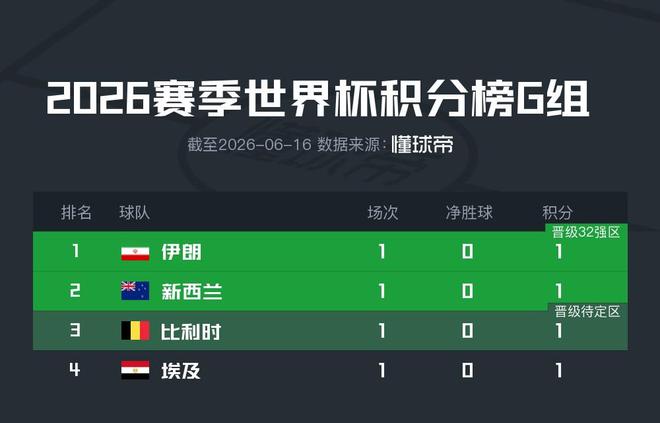 曝C罗已难重返国家队!与热苏斯已不再说话 超9成球迷反对他被征召
